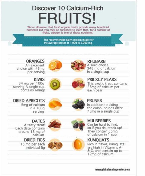 Discover 10 Calcium-Rich Fruits | Infographic