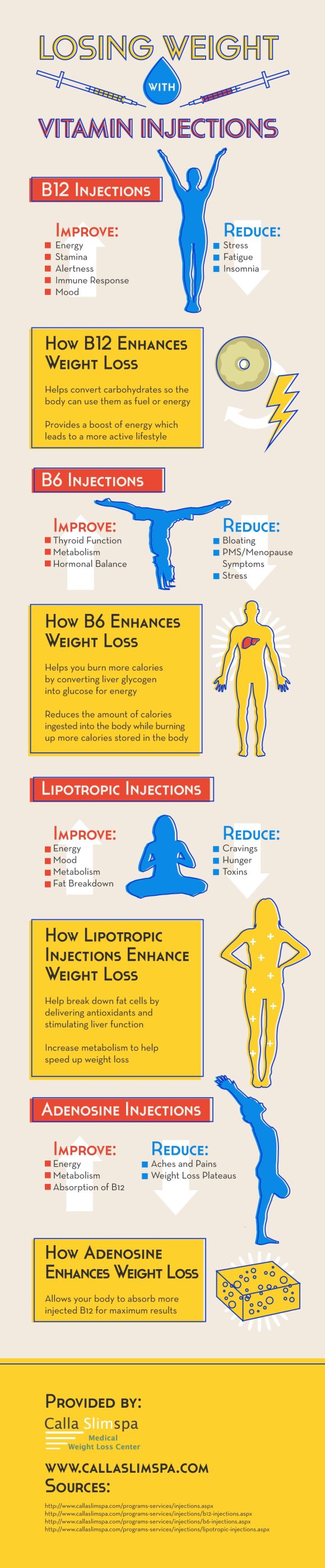 Losing Weight With Vitamin Injections Infographic