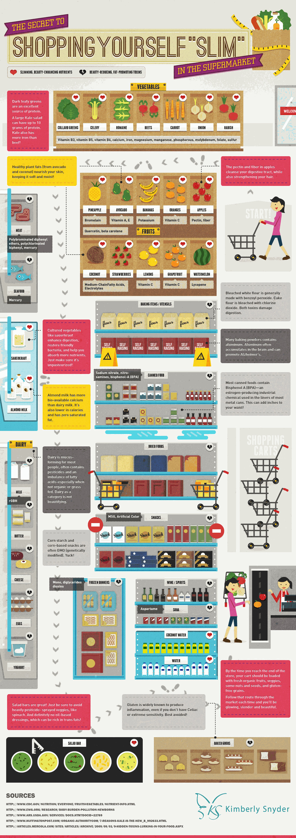 Shopping yourself slim infographic