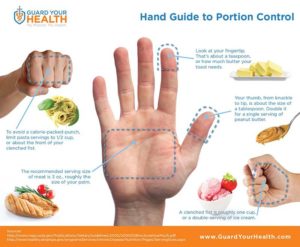 Portion Control Hpb Getting Control on Portion Control