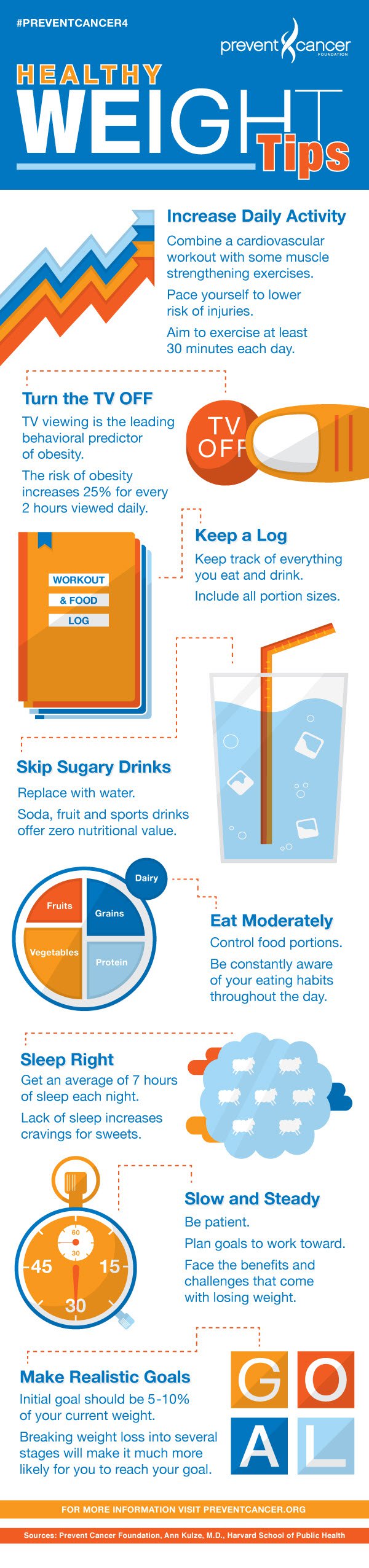 Infographic illustrator for healthy weight loss tips