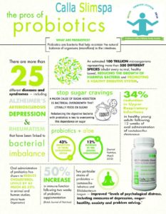 Probiotics infographic